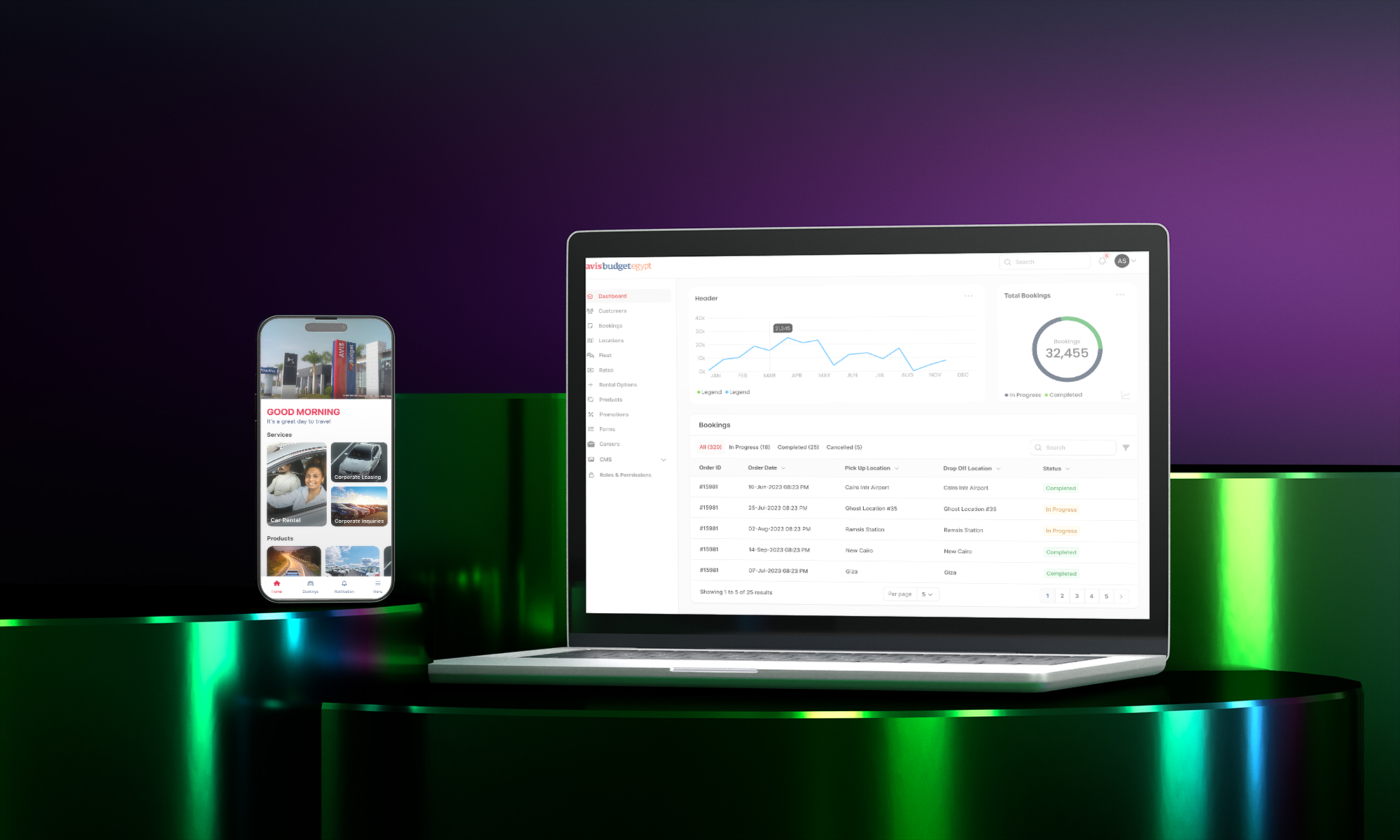 Car Rental Digital Platform